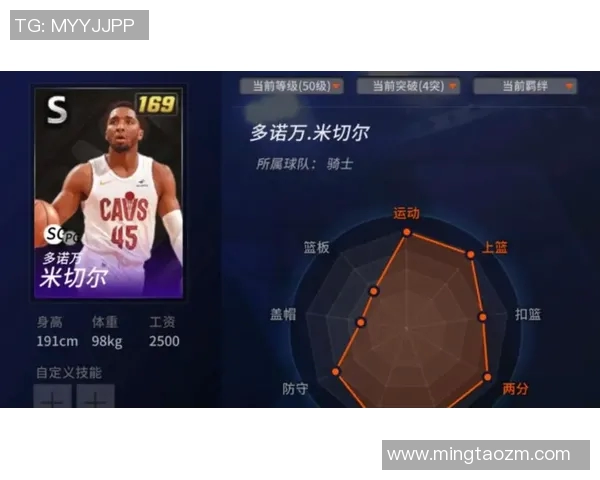 多诺万米切尔：从天赋新星到NBA超级巨星的成长之路